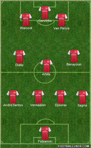 Arsenal Formation 2011