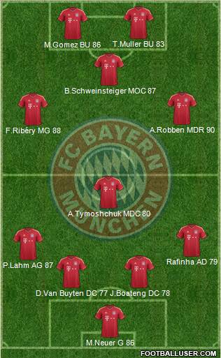 FC Bayern München Formation 2011