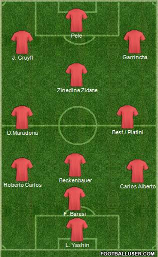 Dream Team Formation 2011