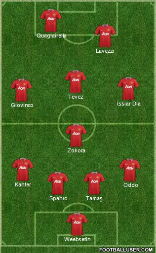 Manchester United Formation 2011