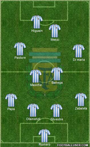 Argentina Formation 2011
