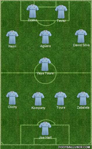 Manchester City Formation 2011