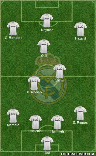 Real Madrid C.F. Formation 2011