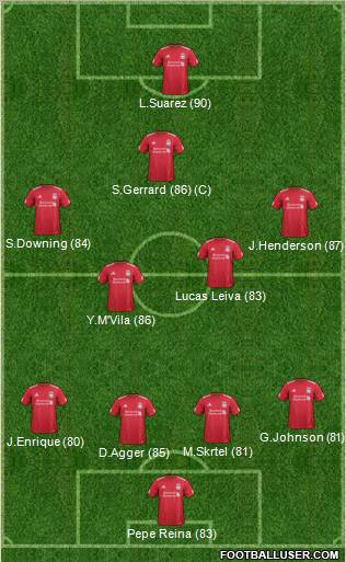 Liverpool Formation 2011
