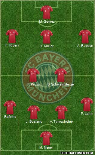 FC Bayern München Formation 2011