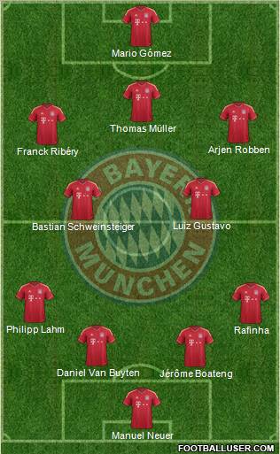 FC Bayern München Formation 2011