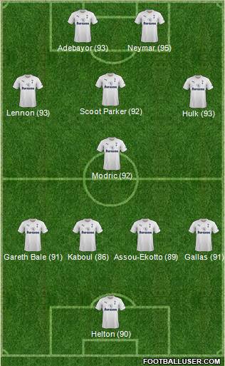 Tottenham Hotspur Formation 2011
