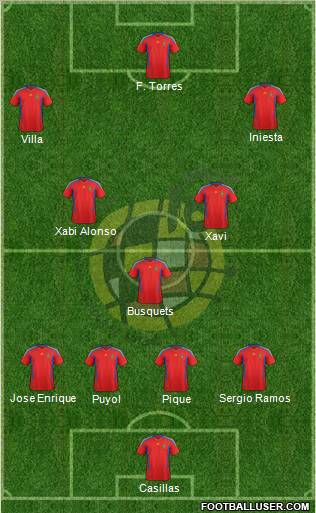 Spain Formation 2011