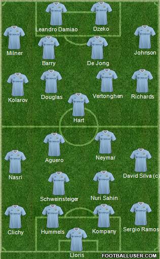 Manchester City Formation 2011