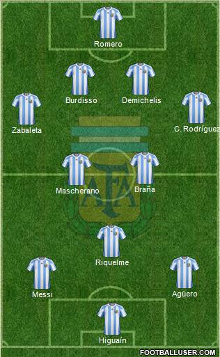 Argentina Formation 2011