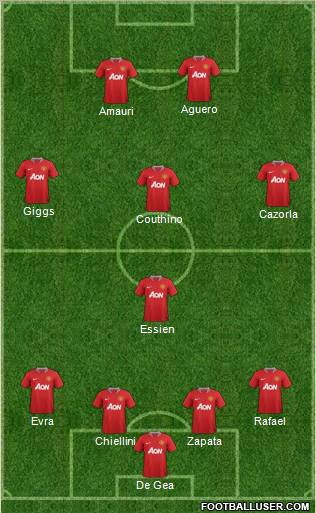Manchester United Formation 2011