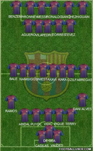 F.C. Barcelona Formation 2011