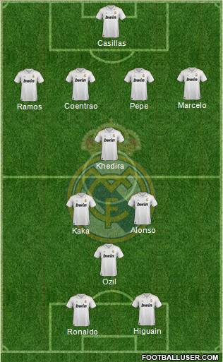 Real Madrid C.F. Formation 2011