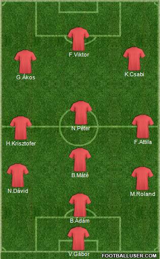 Champions League Team Formation 2011