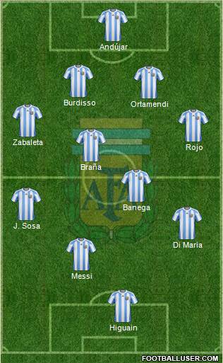 Argentina Formation 2011