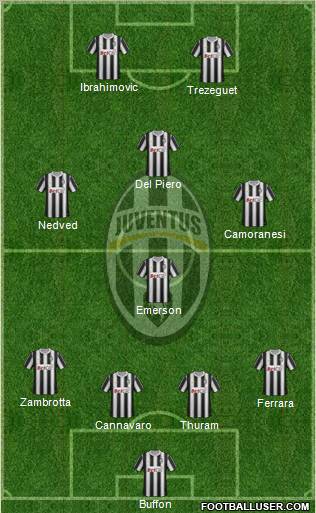 Juventus Formation 2011