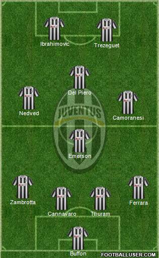 Juventus 4-4-2 football formation