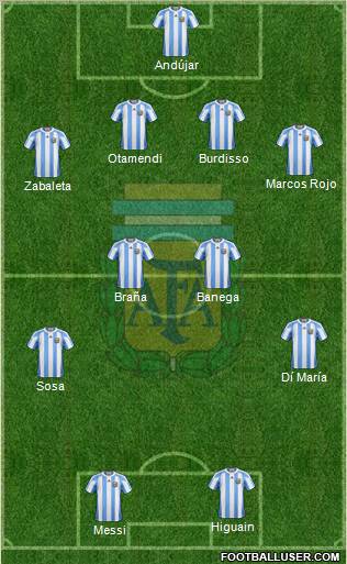 Argentina Formation 2011