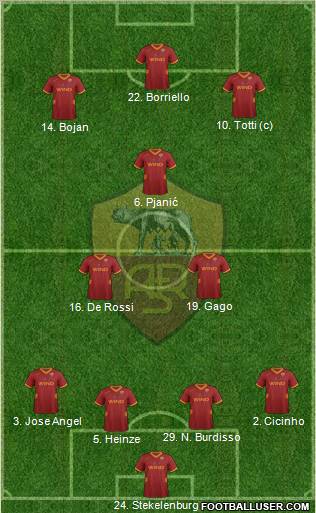 AS Roma Formation 2011