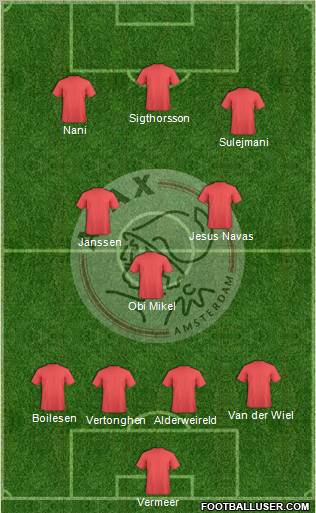 AFC Ajax Formation 2011