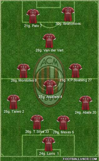 A.C. Milan Formation 2011