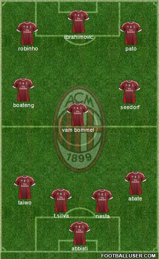A.C. Milan Formation 2011