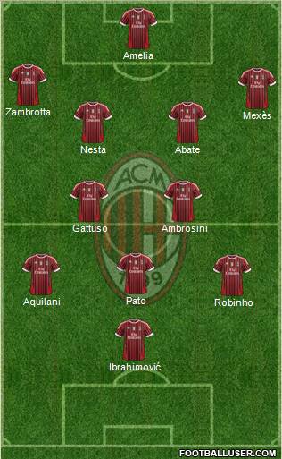 A.C. Milan Formation 2011