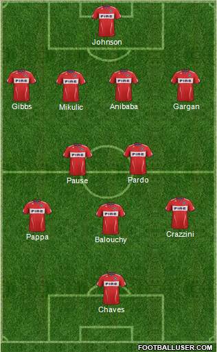 Chicago Fire football formation