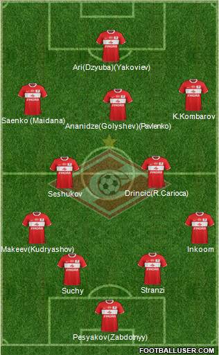 Spartak Moscow Formation 2011