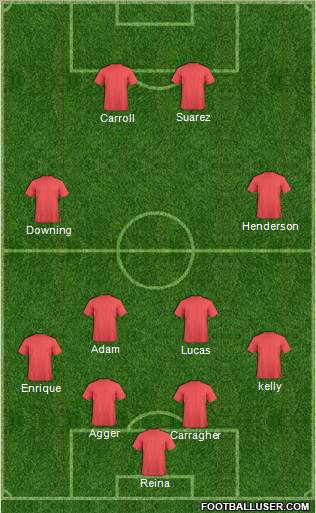 Football Manager Team Formation 2011
