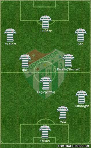 Bursaspor Formation 2011
