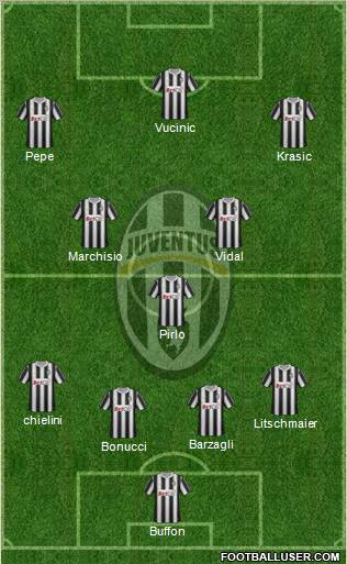 Juventus Formation 2011