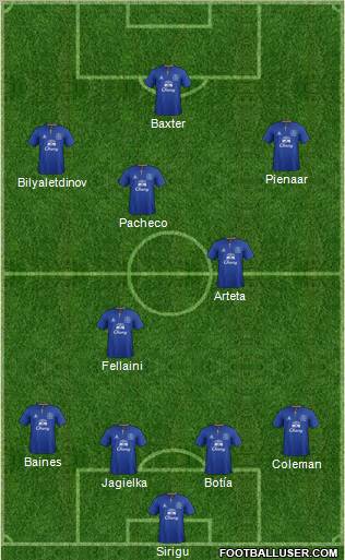 Everton Formation 2011