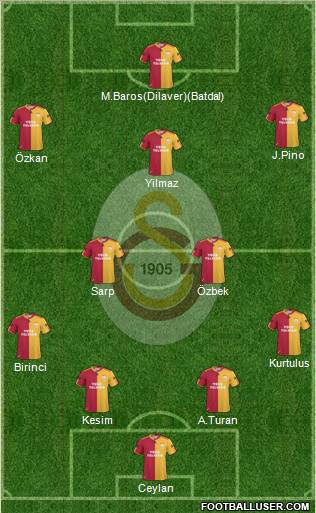 Galatasaray SK Formation 2011
