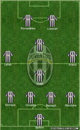 Juventus Formation 2011
