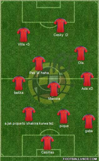 Spain Formation 2011
