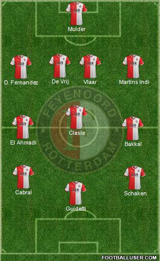 Feyenoord Formation 2011