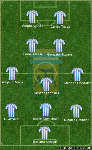 Argentina Formation 2011