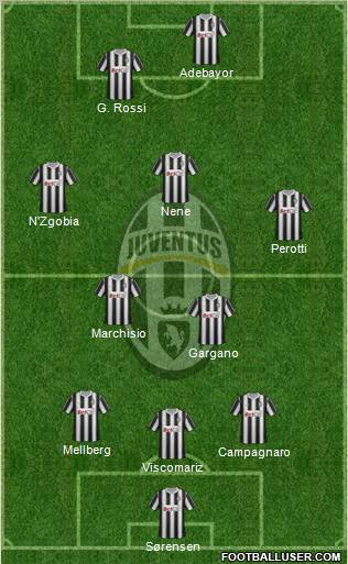 Juventus Formation 2011