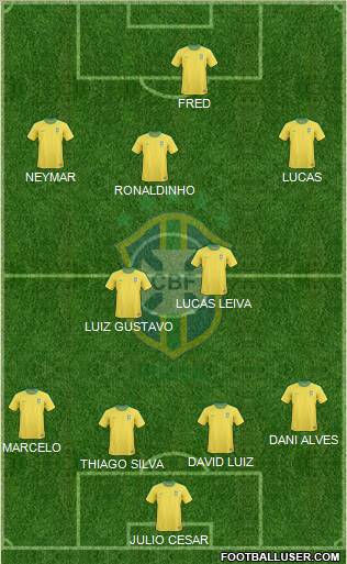 Brazil Formation 2011