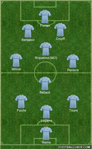 Manchester City Formation 2011