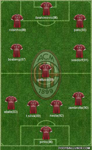 A.C. Milan Formation 2011