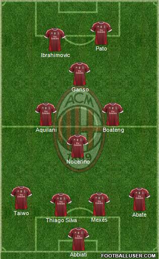 A.C. Milan Formation 2011