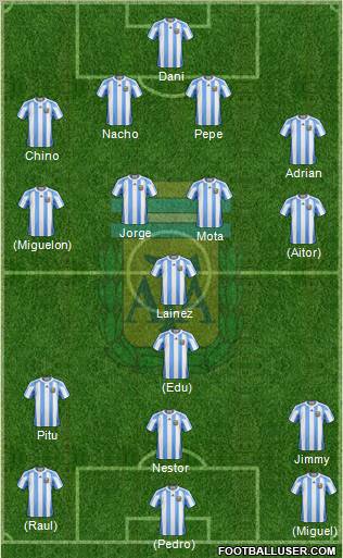 Argentina Formation 2011