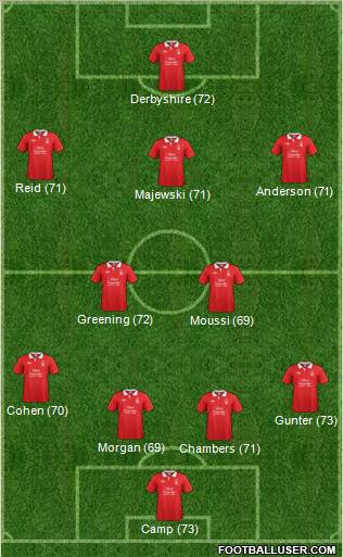 Nottingham Forest Formation 2011