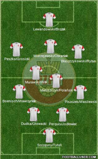 Poland Formation 2011