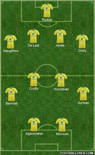 Norwich City Formation 2011