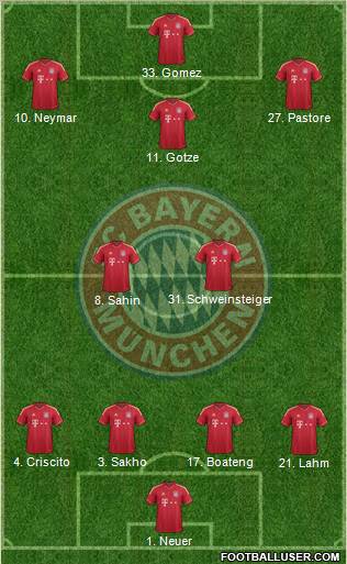 FC Bayern München Formation 2011