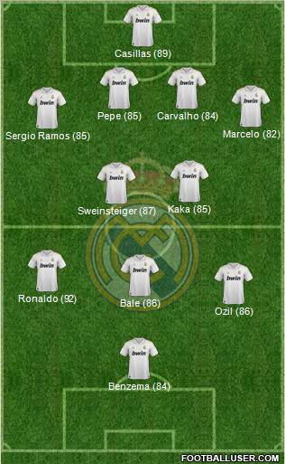 Real Madrid C.F. Formation 2011