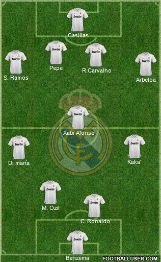 Real Madrid C.F. Formation 2011